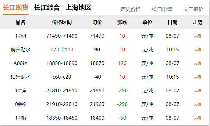 2024年8月7日 銅價！??！